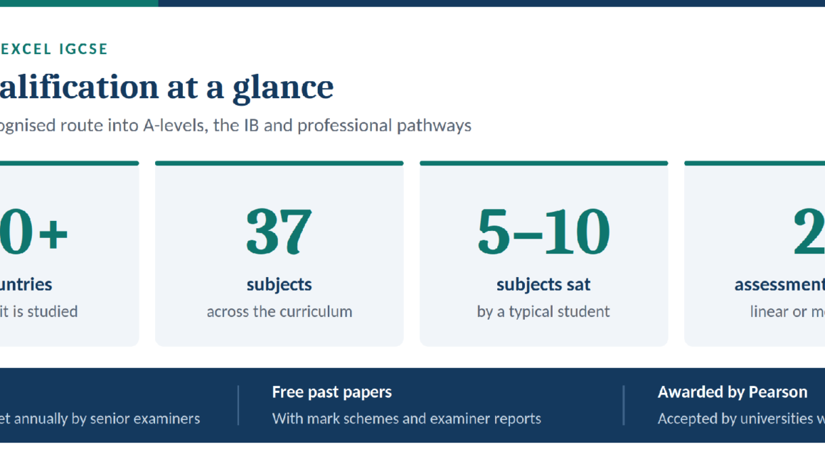 The Edexcel IGCSE is studied across 80+ countries in 37 subjects and accepted by universities worldwide.