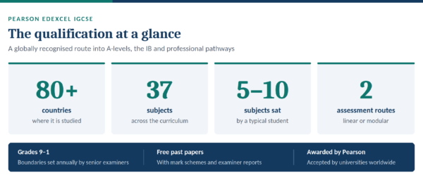 Edexcel IGCSE Success: The Strategic Guide Every Student Needs in 2025