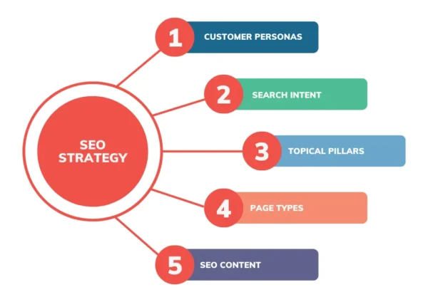 How to Build a Local SEO Plan