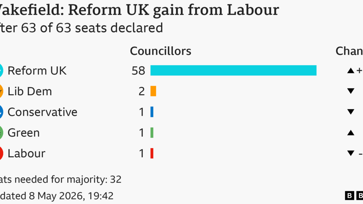 wakefield local elections 2026